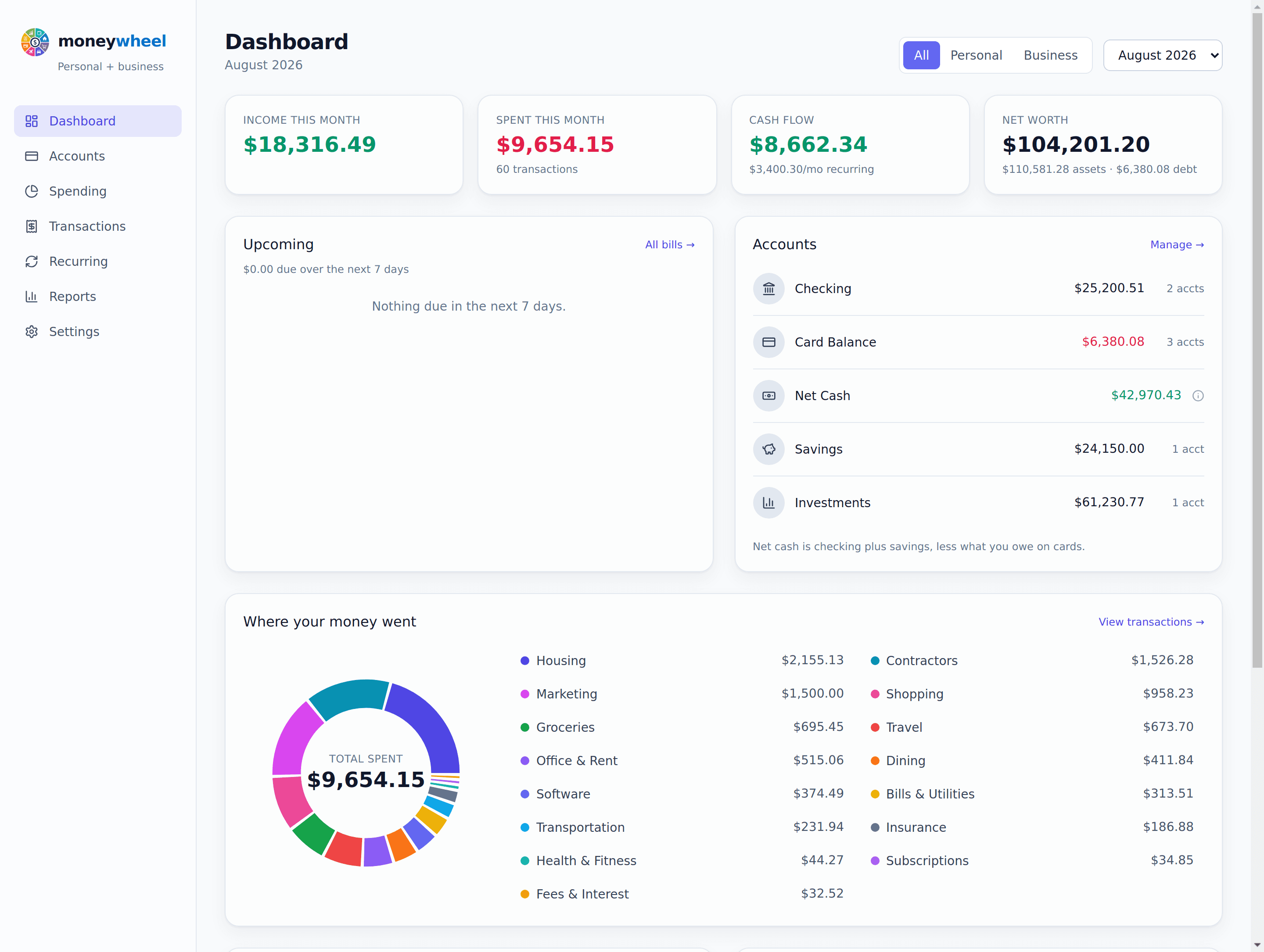 The MoneyWheel dashboard: income, spending, cash flow, net worth and the spending wheel